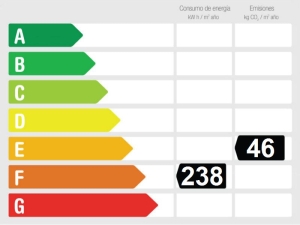 Calificación eficiencia energética Bonito apartamento en Nerja, zona Torrecilla, de 1 dormitorio en planta baja y con piscina comunitaria.